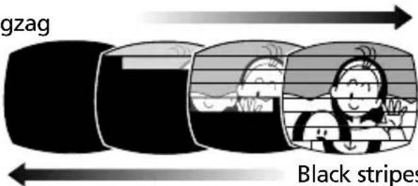 CANON MV630i - Zigzag (ZIGZAG) - 1