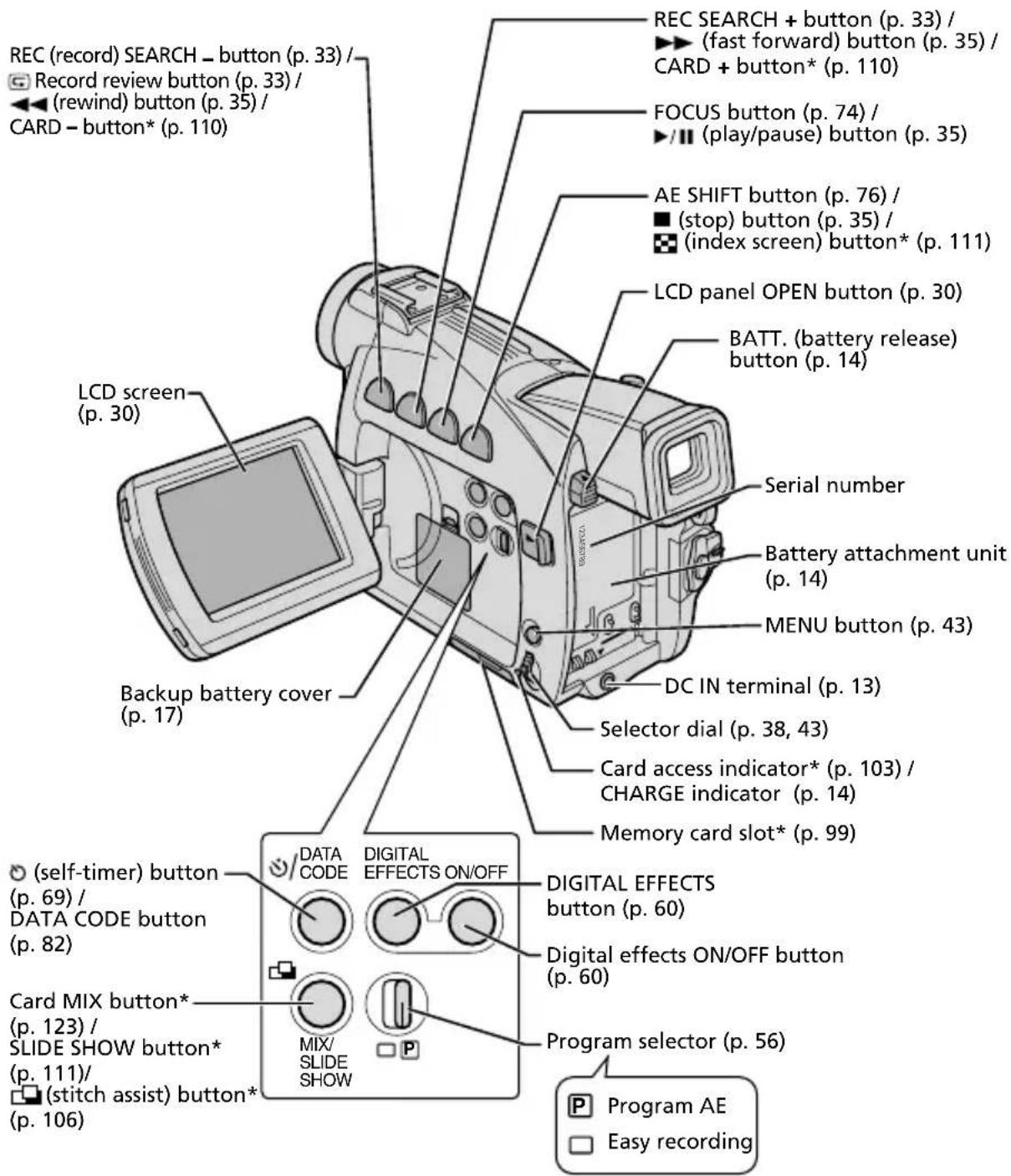 CANON MV630i - IEEE1394 DV Terminal - 1