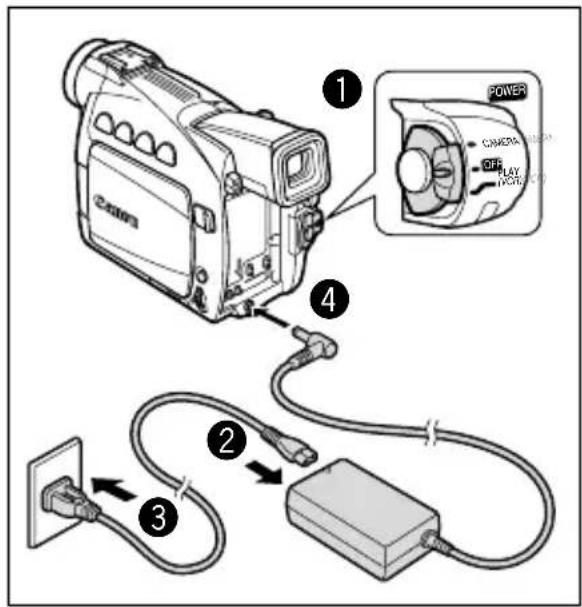 CANON MV630i - Using a Household Power Source - 1