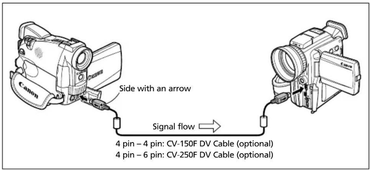 CANON MV630i - Connecting a Digital Video Device - 1