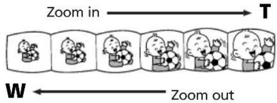 CANON MV700 - Zooming - 1