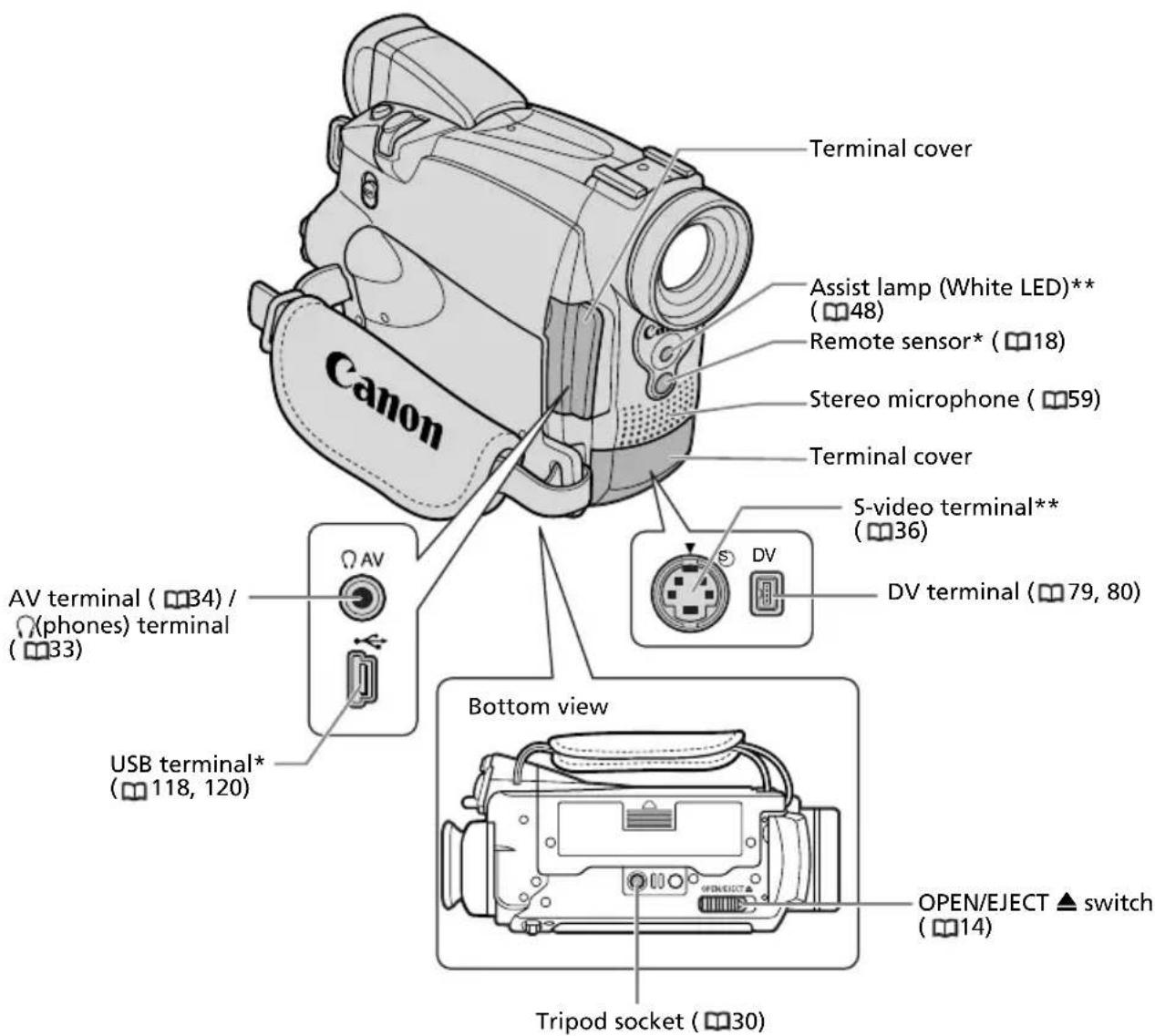 CANON MV700 - MV750i/MV730i/MV700i/MV700/MV690 - 3