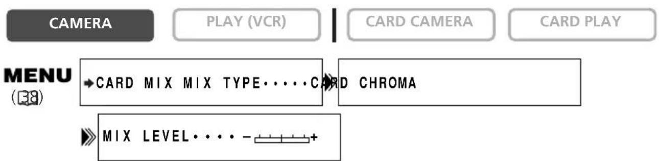 CANON MV700 - Selecting the Card Mix Effect - 1