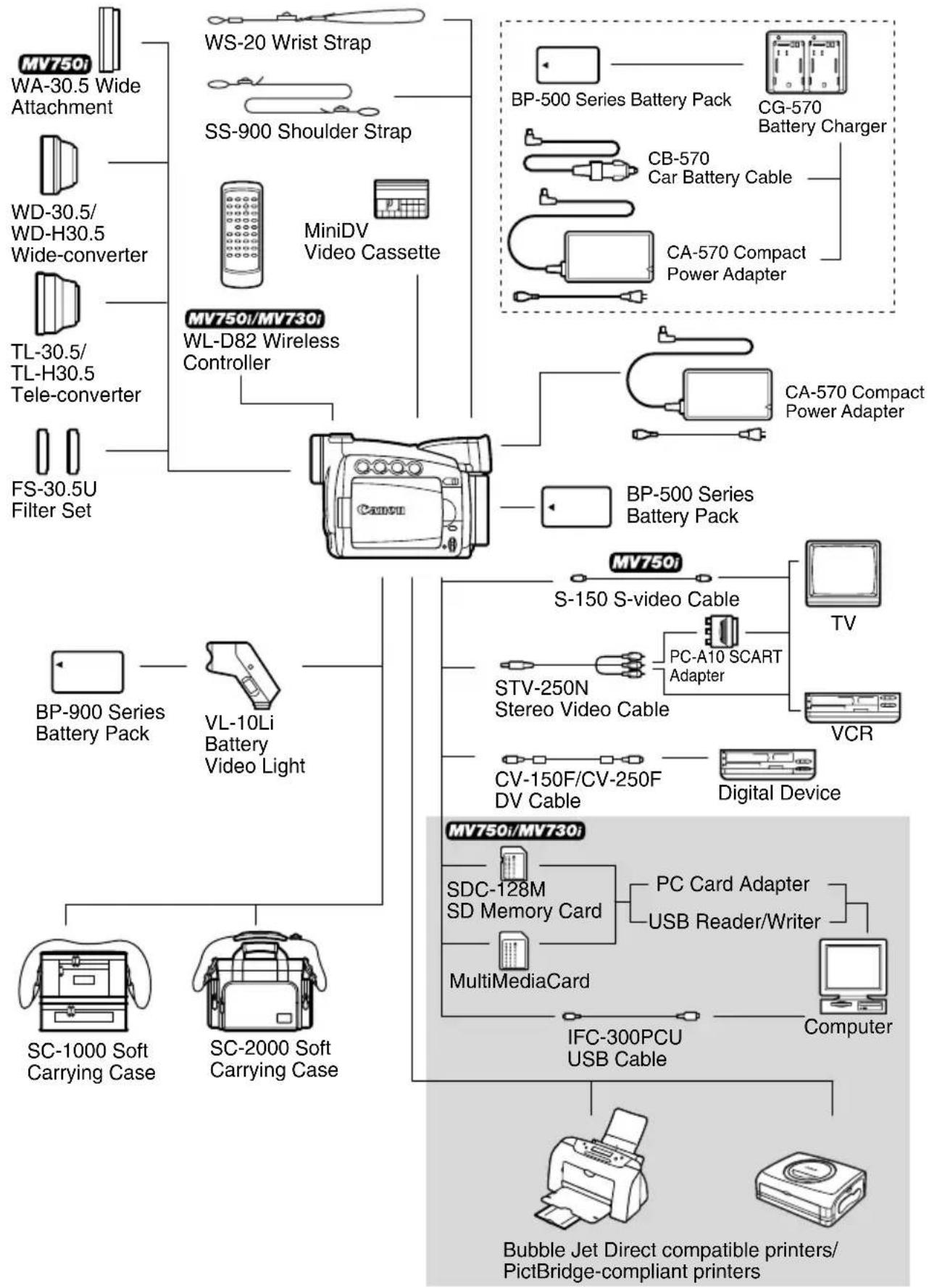 CANON MV700 - Playback on a TV Screen - 1
