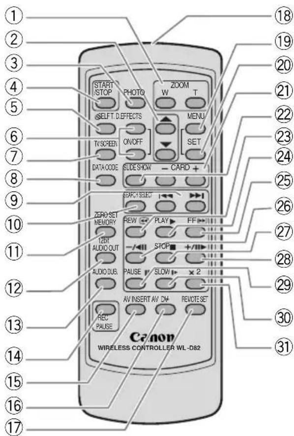 CANON MV700 - MV750i/MV730i/MV700i/MV700/MV690 - 4