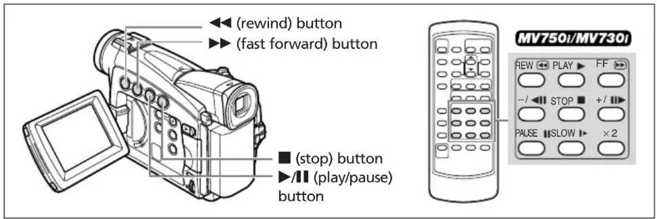CANON MV700 - Special Playback Modes - 1