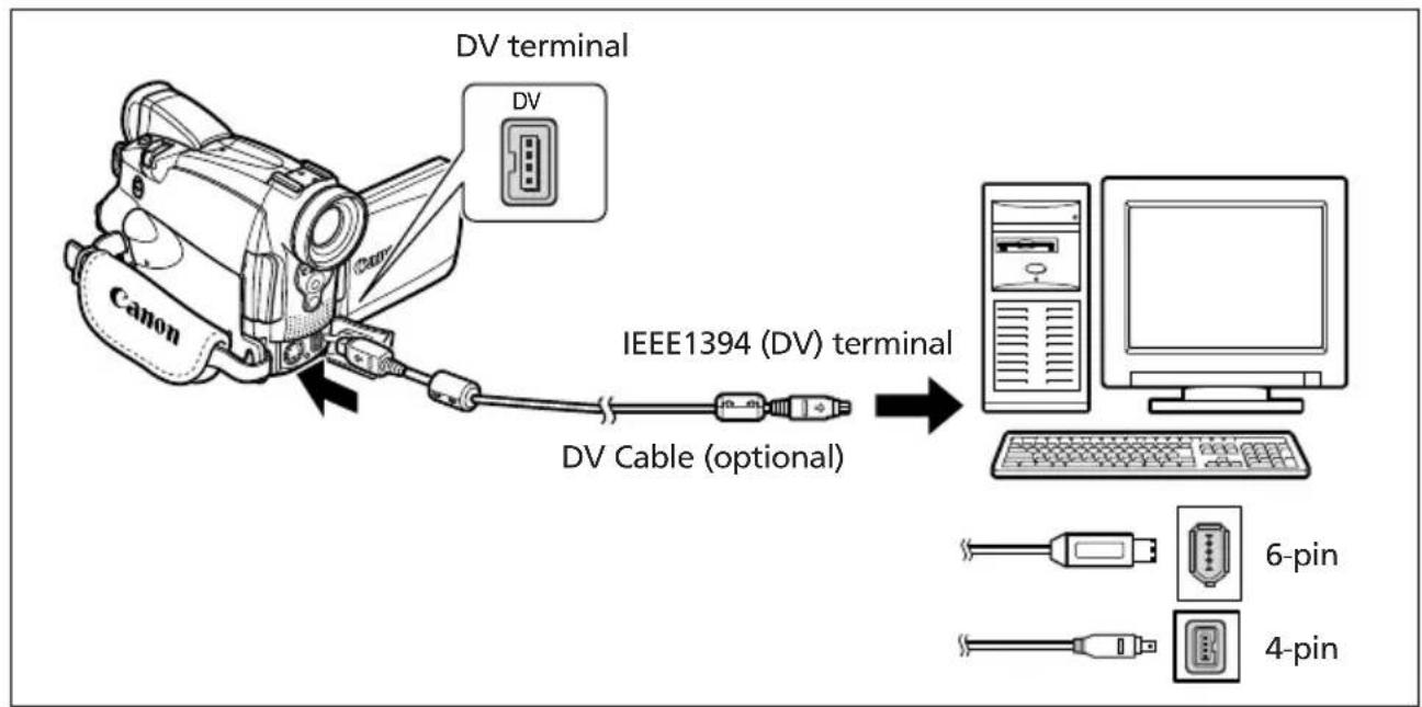 CANON MV700 - Connecting to a Computer Using a DV (IEEE1394) Cable - 1