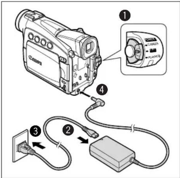 CANON MV700 - Using a Household Power Source - 1