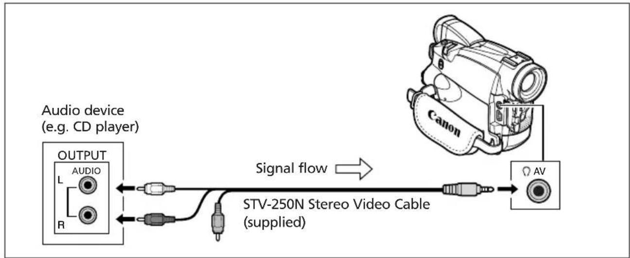 CANON MV700 - Connecting an Audio Device - 1