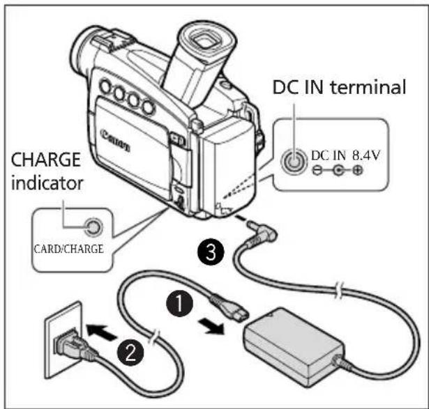 CANON MV700 - Charging the Battery Pack - 1
