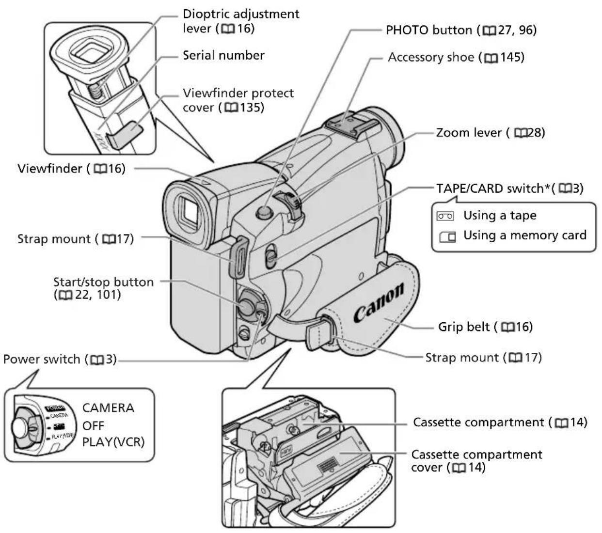 CANON MV700 - MV750i/MV730i/MV700i/MV700/MV690 - 2