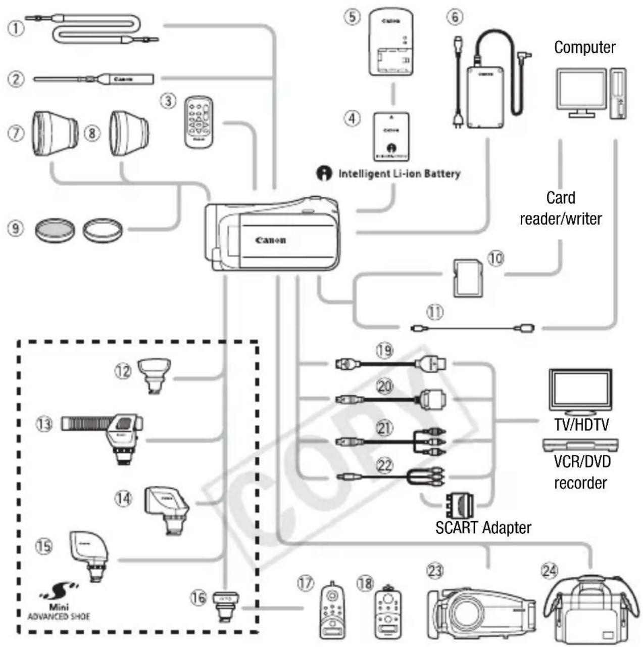 CANON Legria HF M46 - Accessories (Availability differs from area to area) - 1