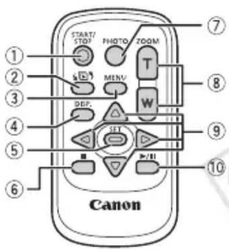 CANON Legria HF M46 - Names of Parts - 9