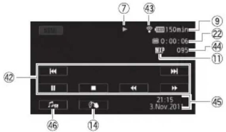 CANON Legria HF M46 - Playing Movies (during playback) - 1