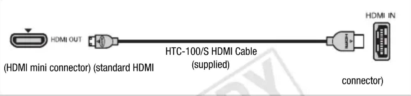 CANON Legria HF M46 - Connection Diagrams - 1