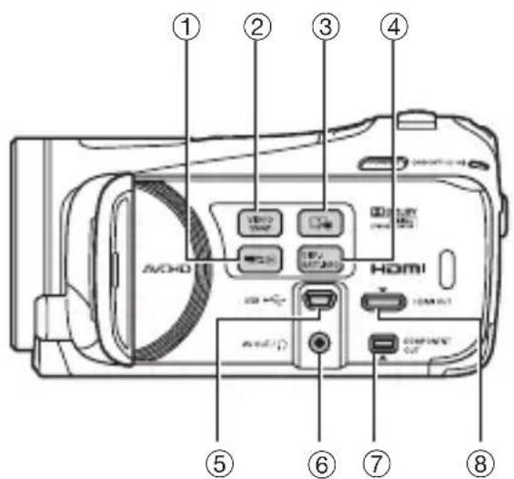 CANON Legria HF M46 - Names of Parts - 1