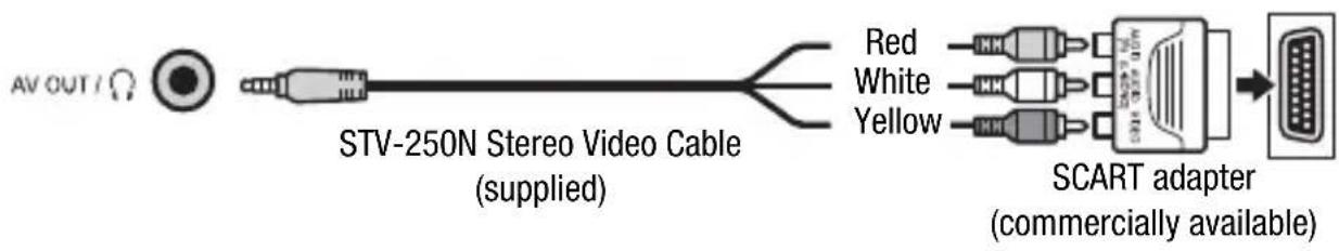 CANON Legria HF M46 - Type: Analog • Quality: Standard definition • Output only - 2