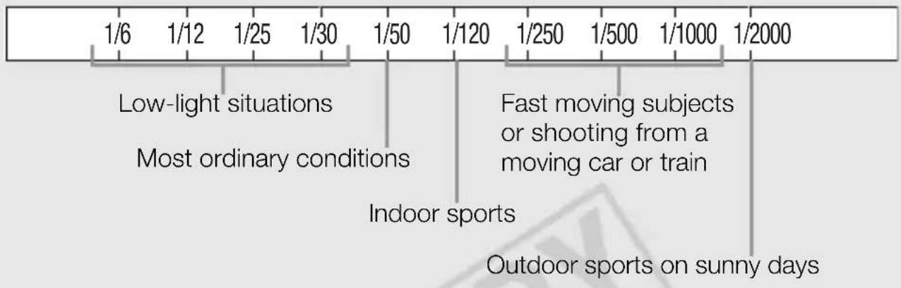 CANON Legria HF M46 - Shutter Speed and Aperture Value Guidelines - 3