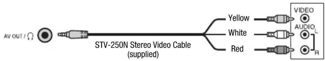 CANON Legria HF M46 - Type: Analog • Quality: Standard definition • Output only - 1