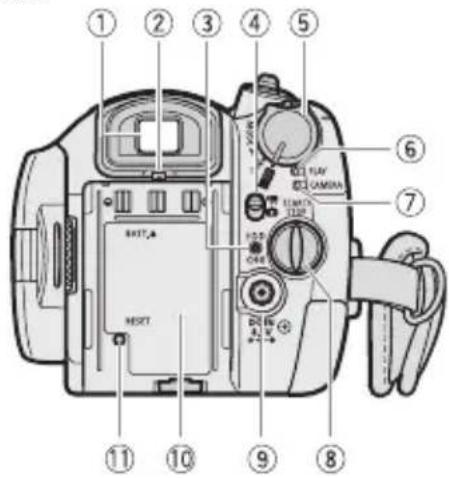 CANON HG10 - Components Guide - 4