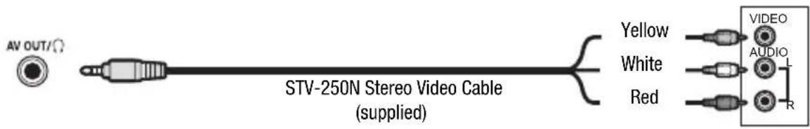 CANON HG10 - Connection Diagrams - 3
