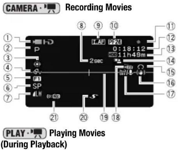 CANON HG10 - Screen Displays - 1