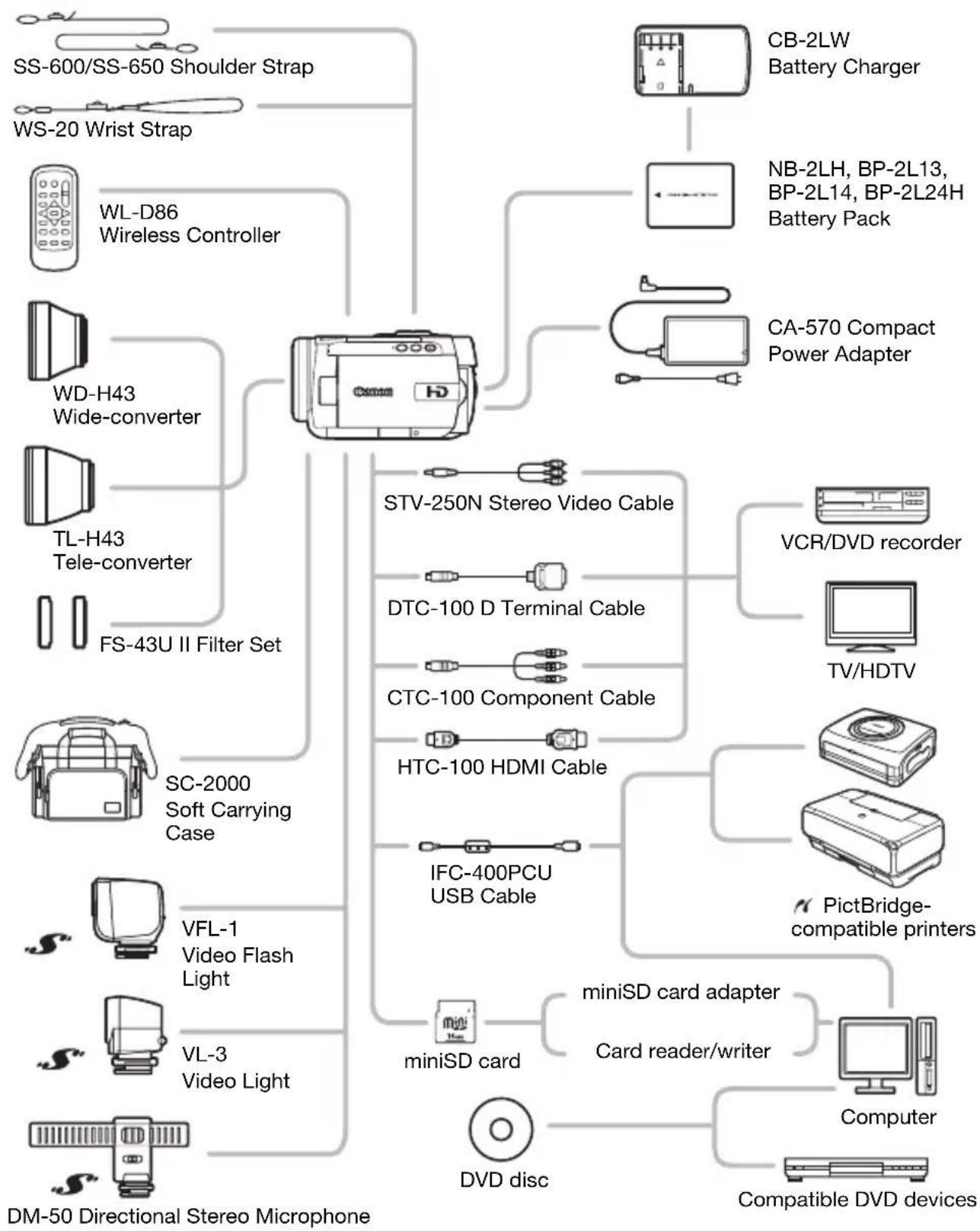 CANON HG10 - Additional Information - 1