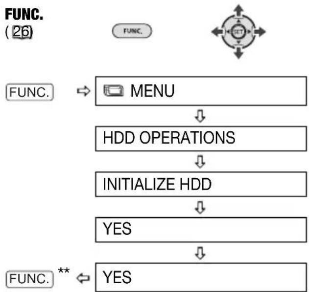 CANON HG10 - Initializing the Hard Disk - 2