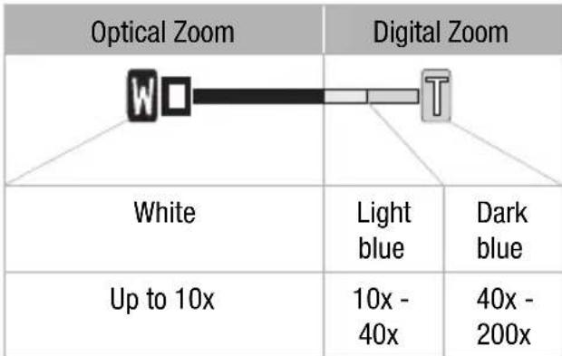 CANON HG10 - [OFF], [40X] 4.0x [200X] 200x - 1