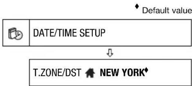 CANON HG10 - Changing the Time Zone - 1