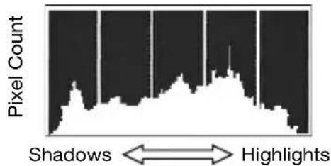 CANON HG10 - Histogram and Other Screen Displays - 1