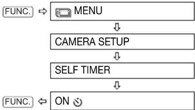CANON HG10 - Self Timer - 4
