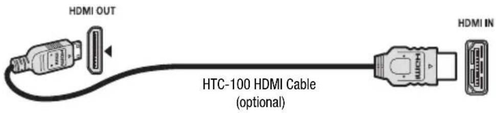 CANON HG10 - Connection Diagrams - 2