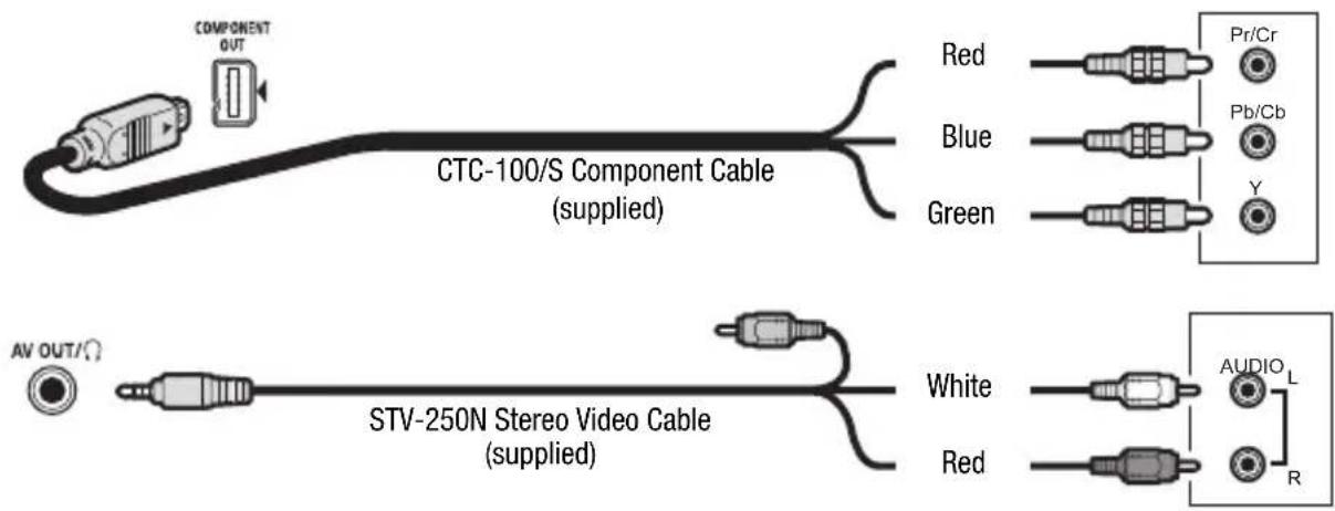 CANON HG10 - Connection Diagrams - 1