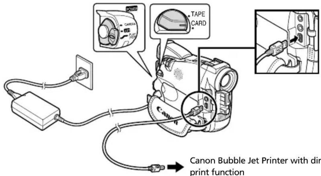 CANON MV650i - Connecting the Printer to the Camcorder - 1