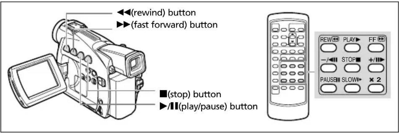 CANON MV650i - Special Playback Modes - 1