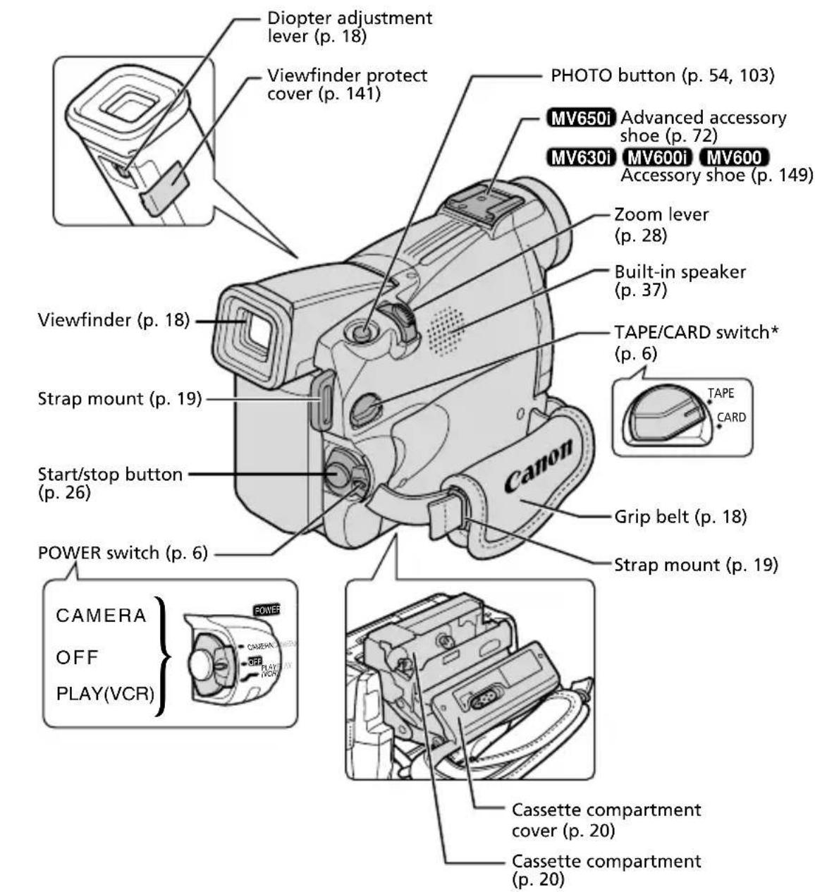 CANON MV650i - IEEE1394 DV Terminal - 2