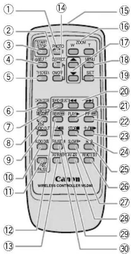 CANON MV650i - IEEE1394 DV Terminal - 5