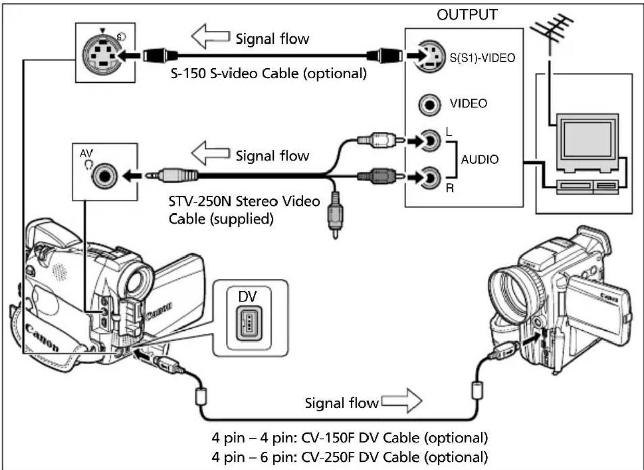 CANON MV650i - Connecting the Devices - 1