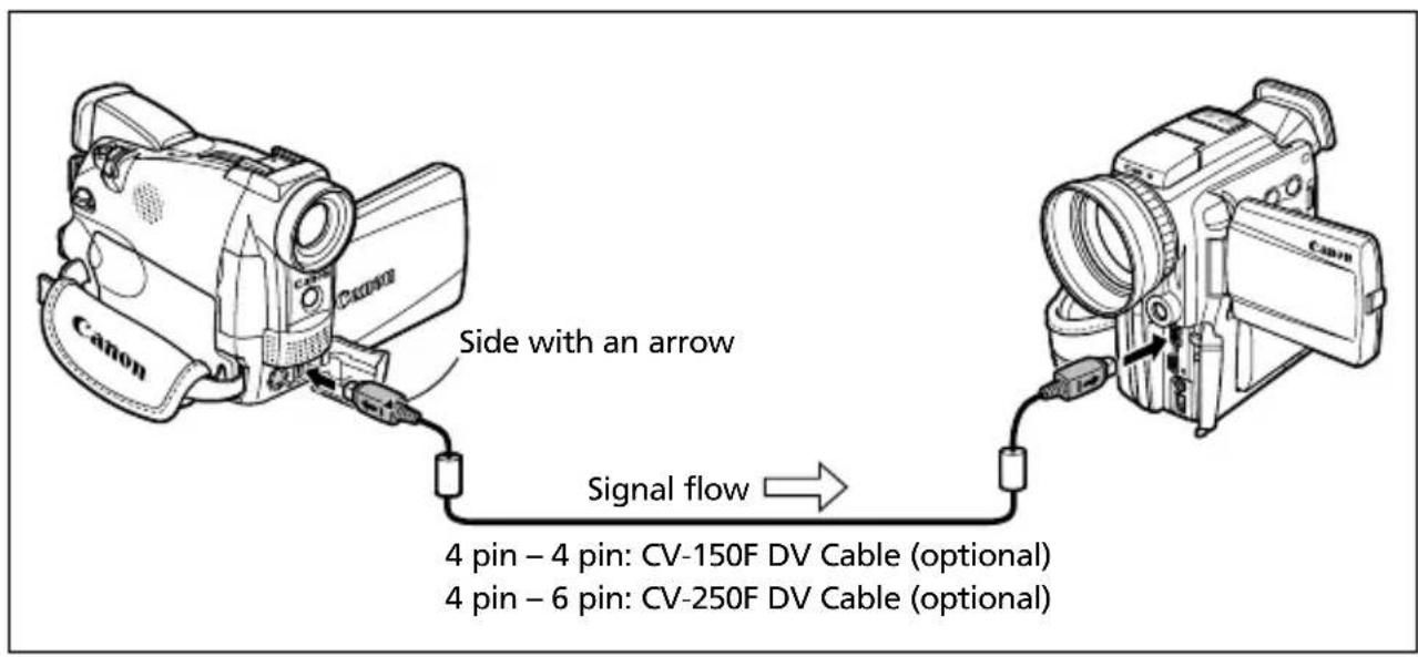 CANON MV650i - Connecting a Digital Video Device - 1