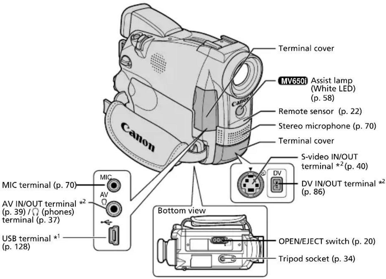 CANON MV650i - IEEE1394 DV Terminal - 3