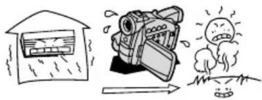 CANON MV650i - Condensation may form in the following cases: - 1
