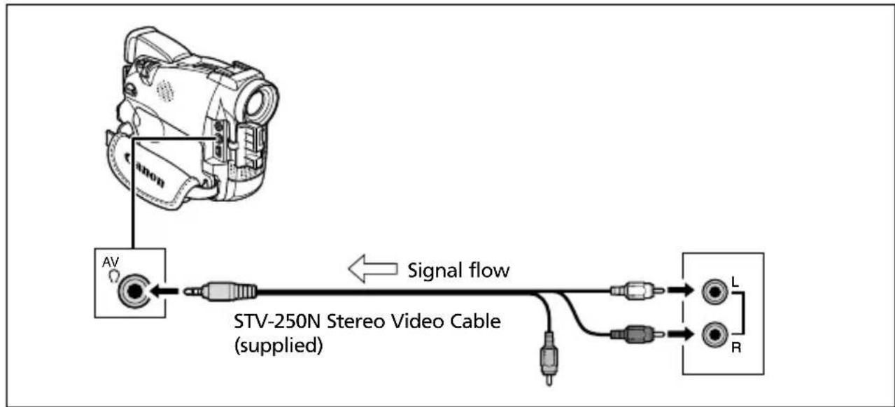 CANON MV650i - MV650i MV630i MV600i Connecting an Audio Device - 1