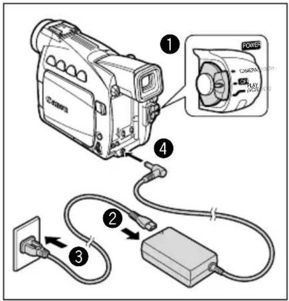CANON MV650i - Using a Household Power Source - 1