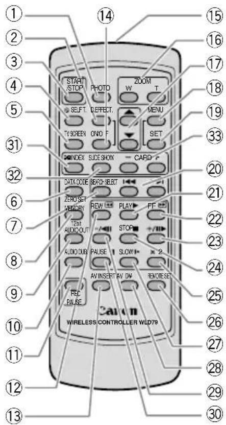 CANON MV650i - IEEE1394 DV Terminal - 4