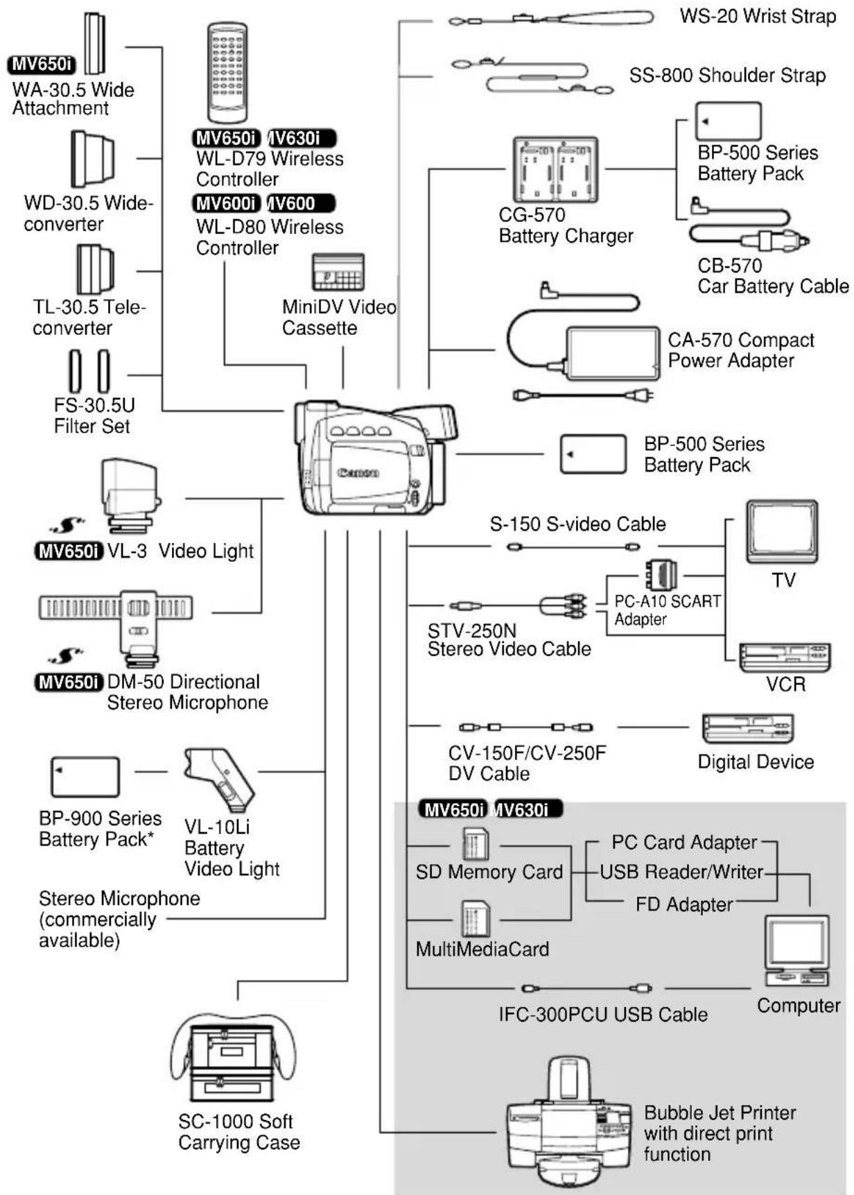 CANON MV650i - Troubleshooting - 1