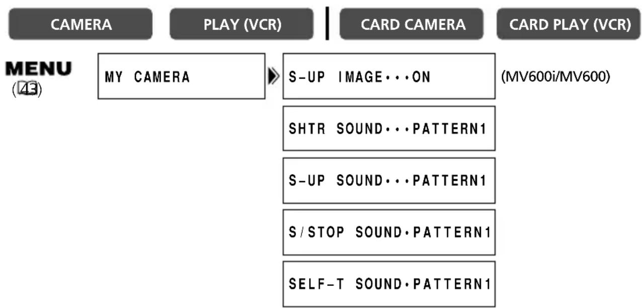 CANON MV650i - Customizing the Camcorder - 1