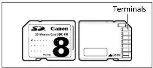 CANON MV650i - Inserting and Removing the Memory Card - 1