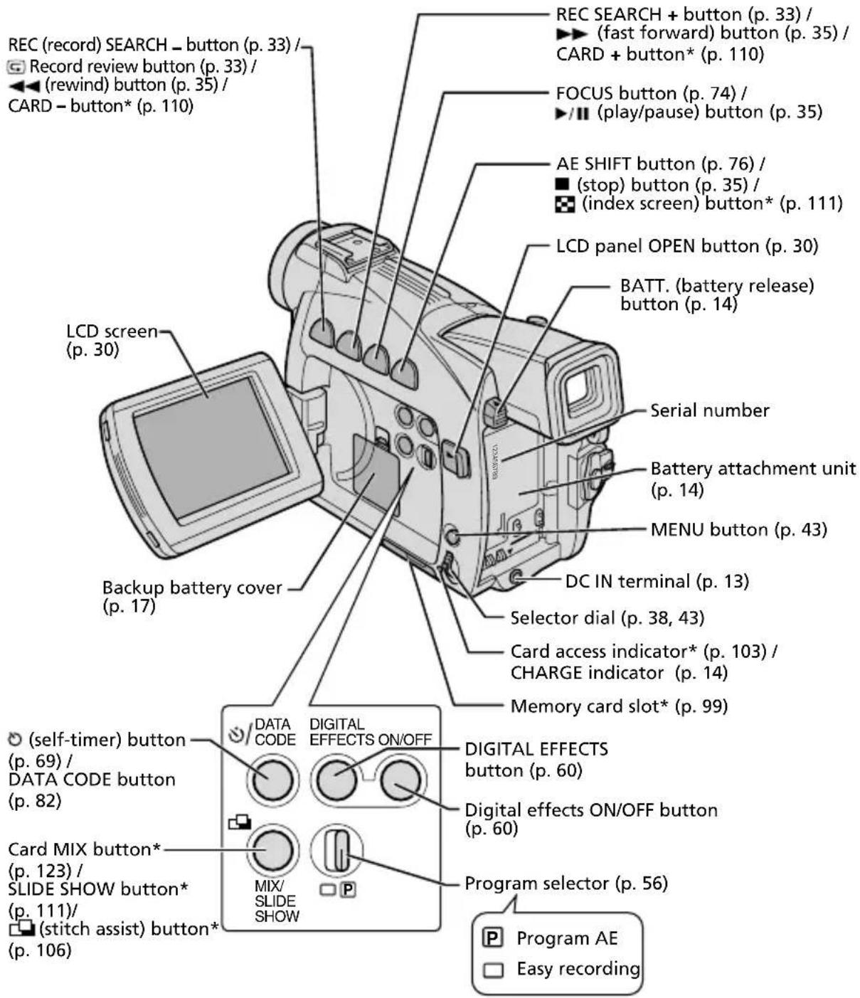 CANON MV650i - IEEE1394 DV Terminal - 1