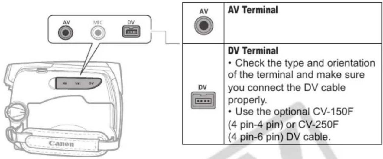 CANON MD101 - Connection Diagrams - 1